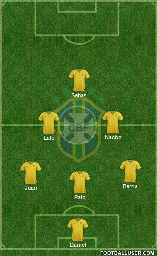 Brazil Formation 2015