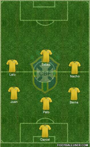 Brazil Formation 2015