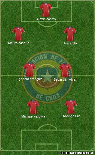 Chile Formation 2015