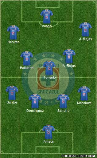Club Deportivo Cruz Azul Formation 2015