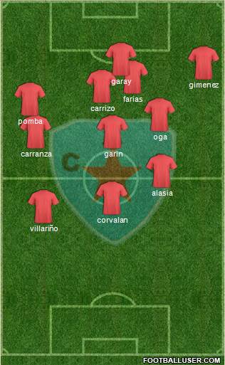 Juventud de Pergamino Formation 2015