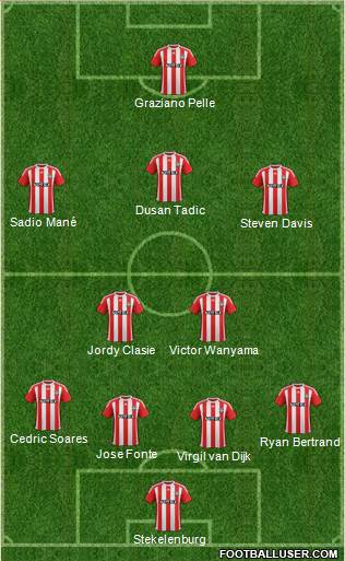 Southampton Formation 2015