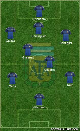 Argentina Formation 2015
