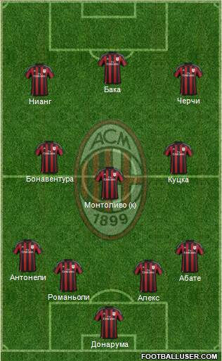 A.C. Milan Formation 2015