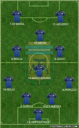Argentina Formation 2015