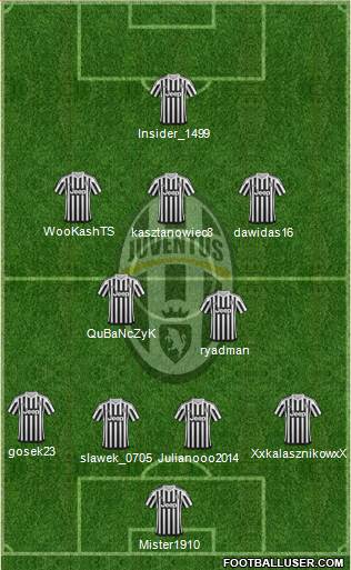 Juventus Formation 2015