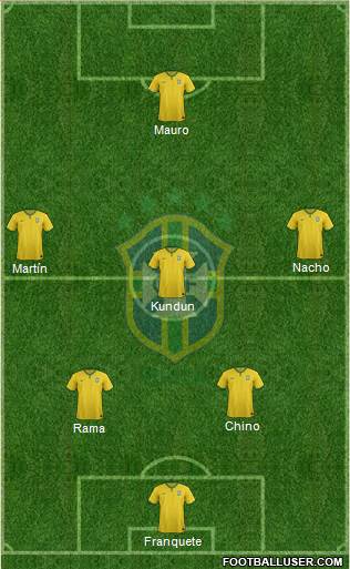 Brazil Formation 2015