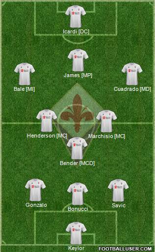 Fiorentina Formation 2015