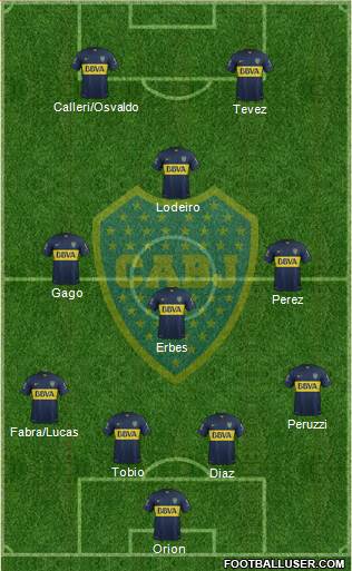Boca Juniors Formation 2015