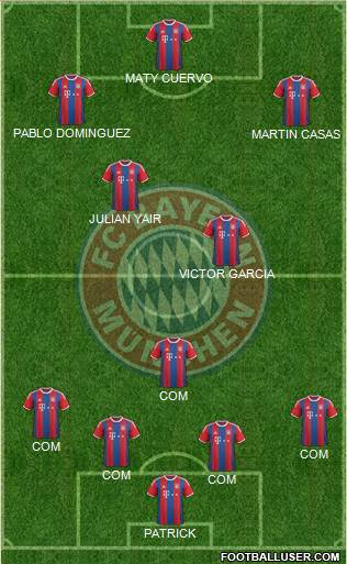 FC Bayern München Formation 2015