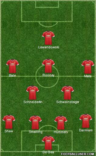Manchester United Formation 2015