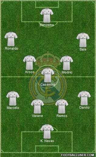Real Madrid C.F. Formation 2015