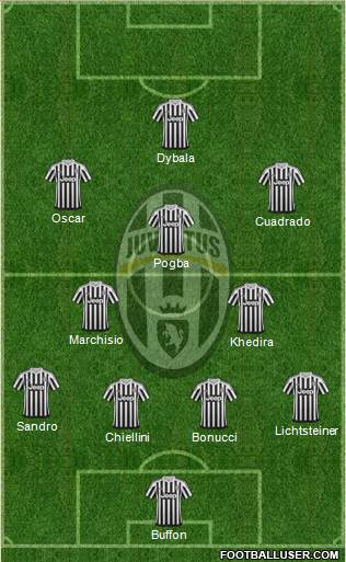 Juventus Formation 2015