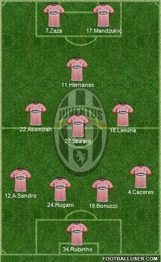Juventus Formation 2015