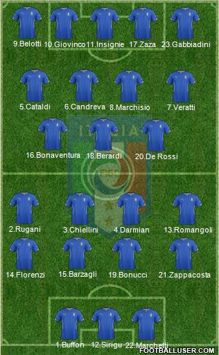 Italy Formation 2015