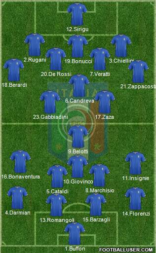 Italy Formation 2015