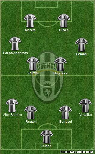 Juventus Formation 2015