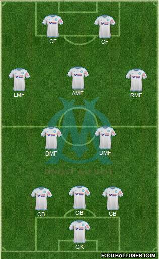 Olympique de Marseille Formation 2015