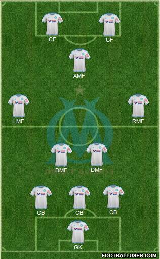 Olympique de Marseille Formation 2015