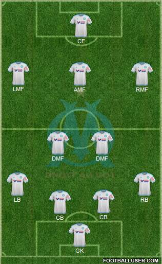 Olympique de Marseille Formation 2015