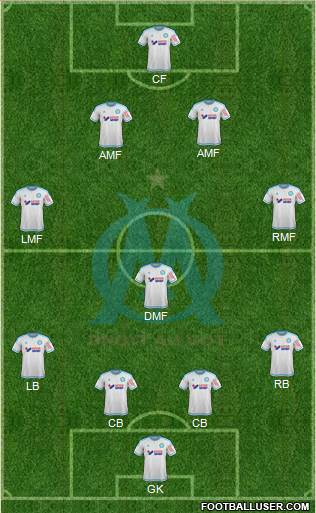 Olympique de Marseille Formation 2015