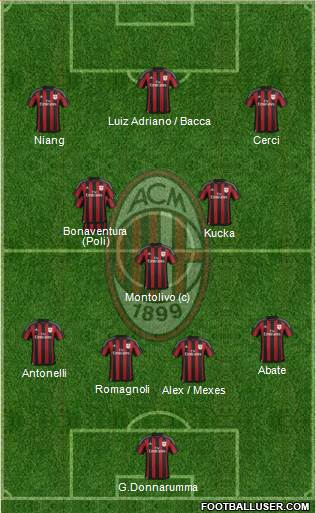 A.C. Milan Formation 2015