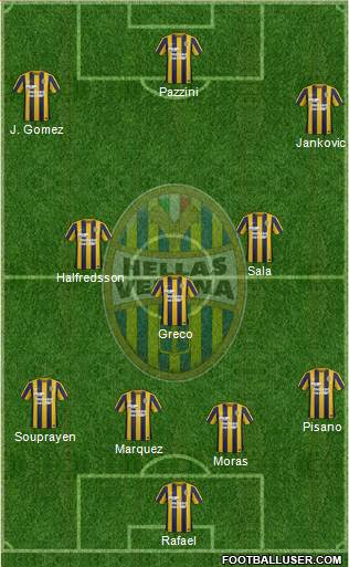 Hellas Verona Formation 2015