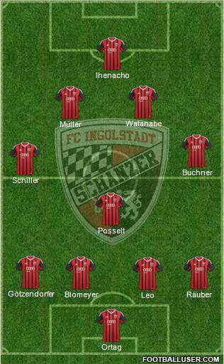 FC Ingolstadt 04 Formation 2015