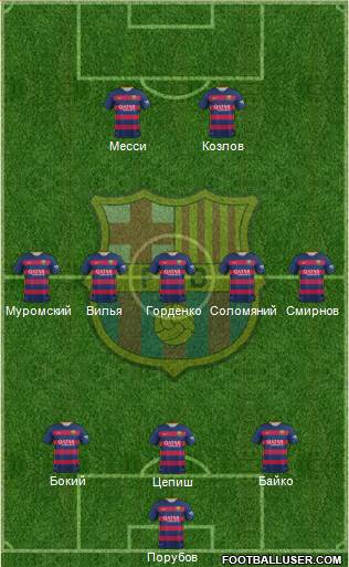 F.C. Barcelona Formation 2015