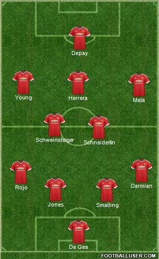 Manchester United Formation 2015