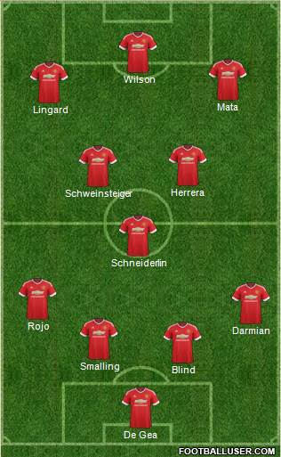 Manchester United Formation 2015
