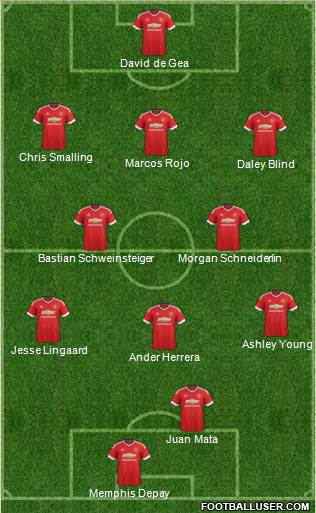 Manchester United Formation 2015