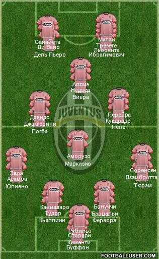Juventus Formation 2015