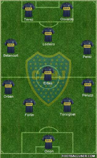 Boca Juniors Formation 2015