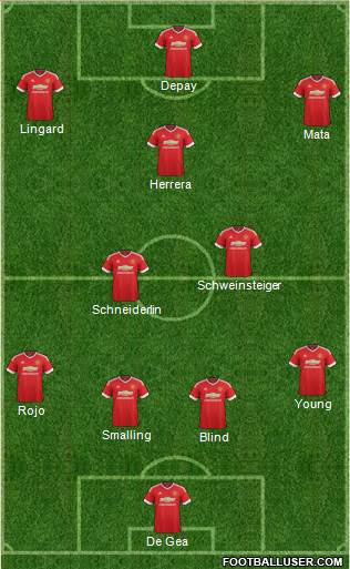 Manchester United Formation 2015