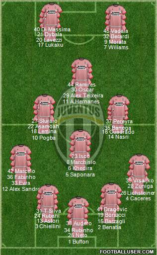Juventus Formation 2015