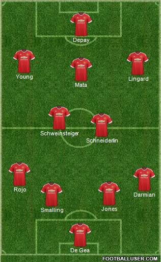 Manchester United Formation 2015