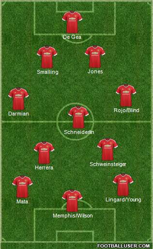 Manchester United Formation 2015