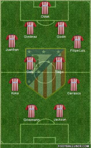 C. Atlético Madrid S.A.D. Formation 2015