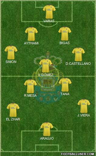 U.D. Las Palmas S.A.D. Formation 2015