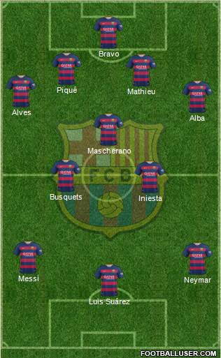 F.C. Barcelona Formation 2015