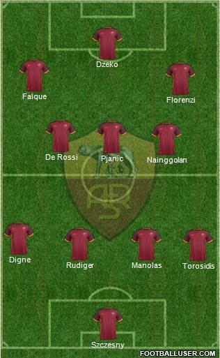 AS Roma Formation 2015