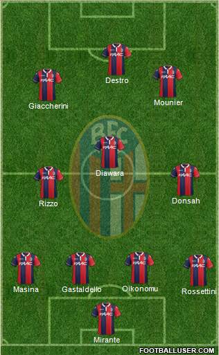 Bologna Formation 2015