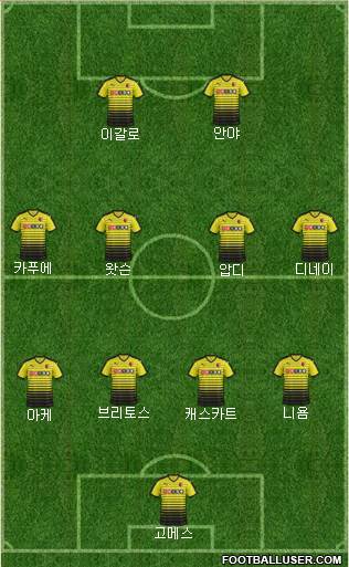 Watford Formation 2015