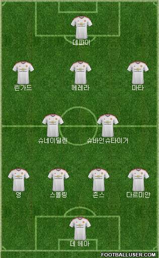 Manchester United Formation 2015