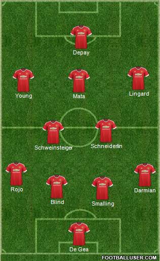 Manchester United Formation 2015