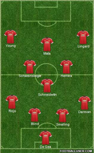 Manchester United Formation 2015