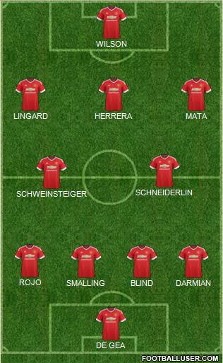 Manchester United Formation 2015