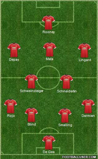 Manchester United Formation 2015