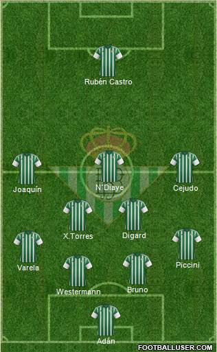 Real Betis B., S.A.D. Formation 2015